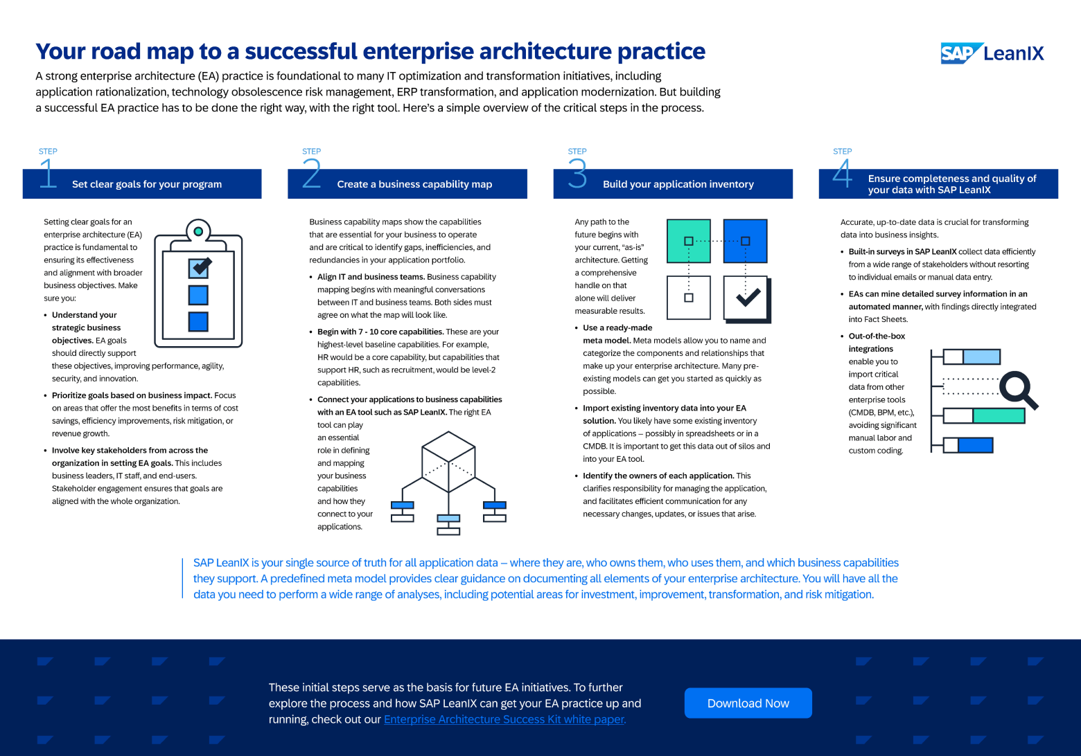 Business Capability Map And Model - The Definitive Guide | LeanIX